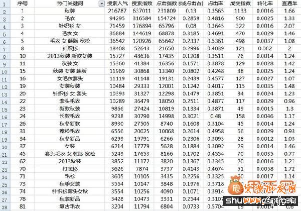 寶貝標(biāo)題優(yōu)化:選詞組詞技巧4