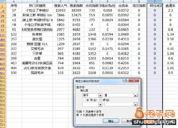 寶貝標(biāo)題優(yōu)化:選詞組詞技巧