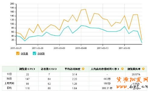 淘寶大學(xué)免費(fèi)課程分享:新店引流跟我來(lái)