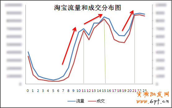 淘寶大學(xué)免費(fèi)課程分享:新店引流跟我來(lái)