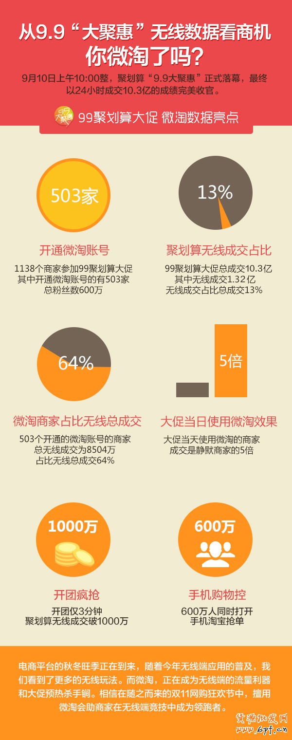 9.9聚劃算總結(jié)分享