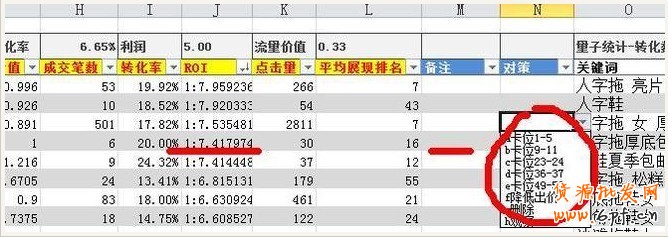 直通車關(guān)鍵詞數(shù)據(jù)分析的簡單方法