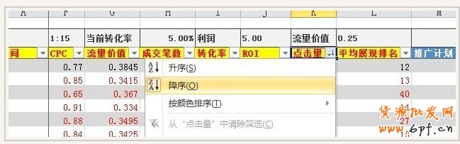 直通車關(guān)鍵詞數(shù)據(jù)分析的簡單方法