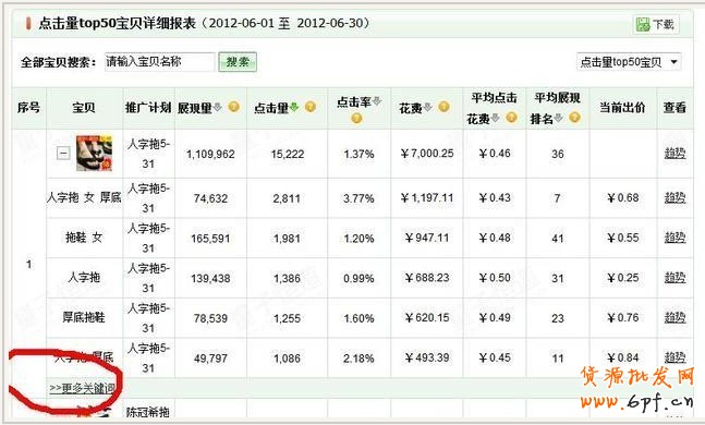 直通車關(guān)鍵詞數(shù)據(jù)分析的簡單方法