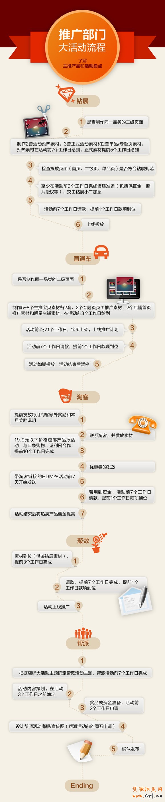 一張圖全解賣家活動(dòng)推廣規(guī)劃