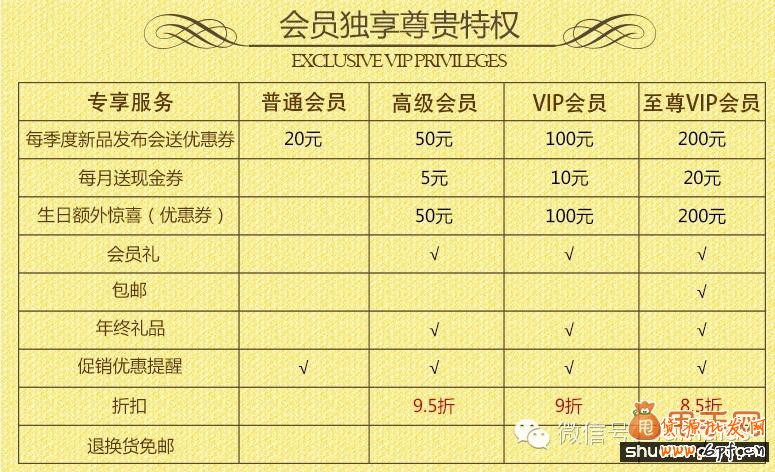 開店千萬不要流失老客戶,如何針對(duì)客戶二次營銷8