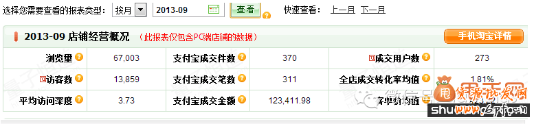 開店千萬不要流失老客戶,如何針對(duì)客戶二次營銷1