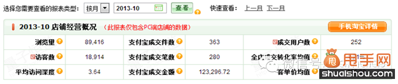 開店千萬不要流失老客戶,如何針對(duì)客戶二次營銷5