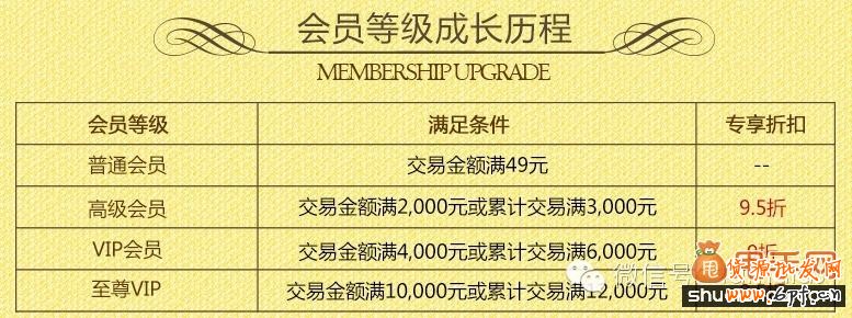 開店千萬不要流失老客戶,如何針對(duì)客戶二次營銷7