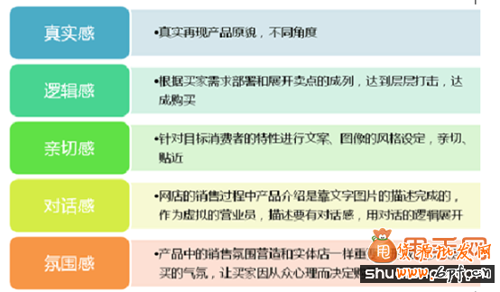 跟我學(xué)寶貝詳情頁制作3