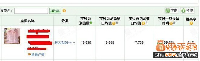 提高淘寶搜索排名的三大要素5