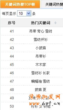 數據魔方