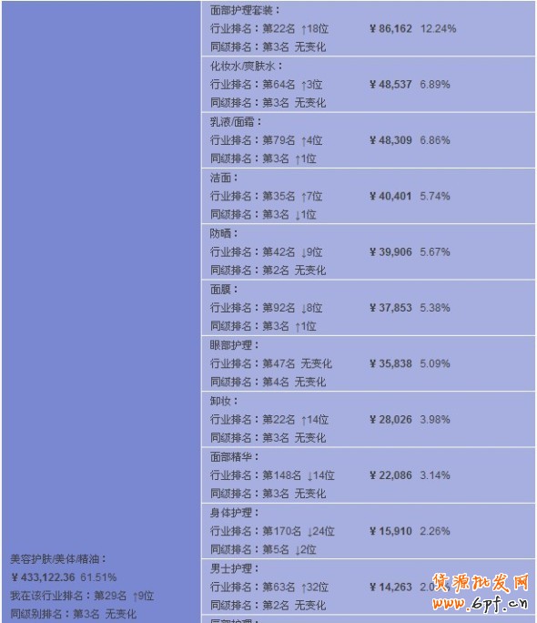 數據魔方
