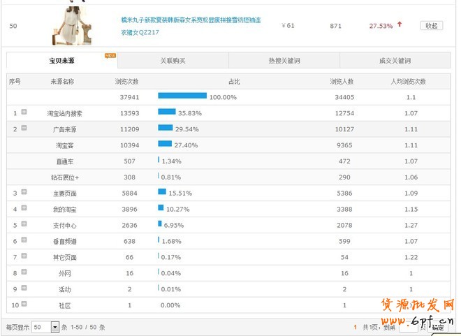 數據魔方