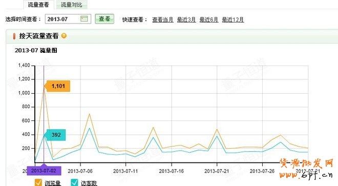 淘寶指數