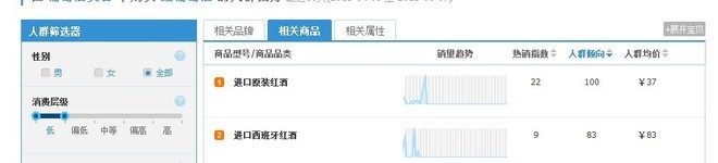 淘寶指數