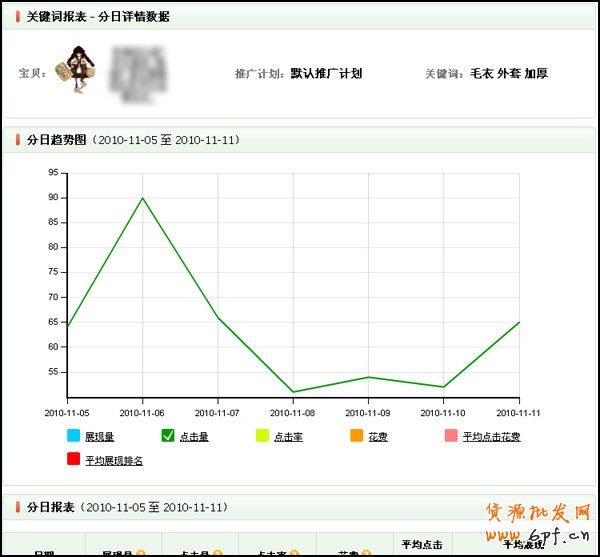 量子恒道-店鋪經怎么看,全功能解讀系列（4）6