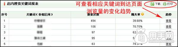 量子恒道-店鋪經(jīng)怎么用,全功能解讀系列(上)10