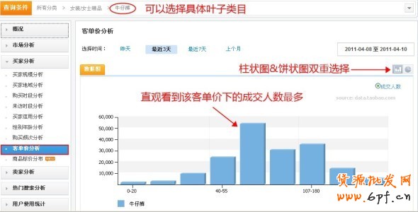 數據魔方