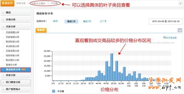 數據魔方