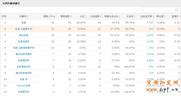 數據魔方