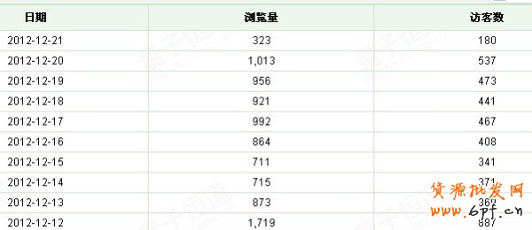 數據魔方
