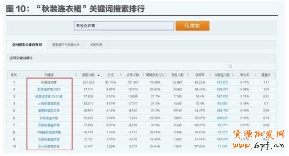 數據魔方
