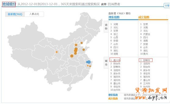淘寶指數(shù)分析