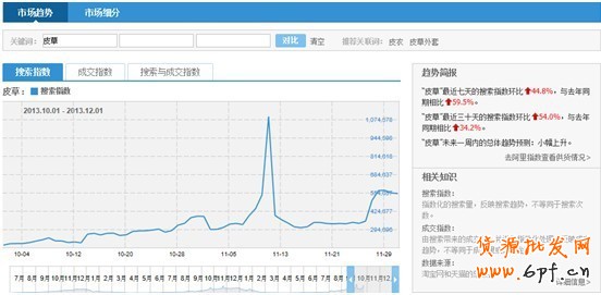 淘寶指數(shù)分析