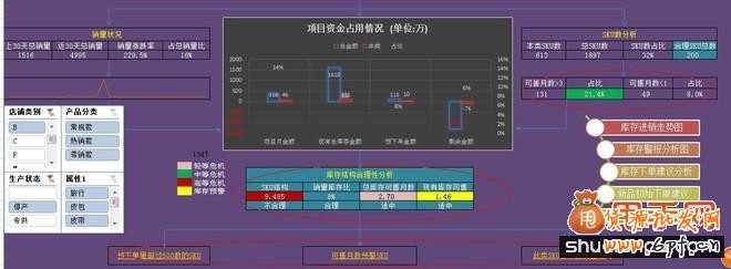 多倉庫庫存結(jié)構(gòu)合理性分析3