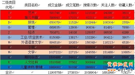 數據魔方