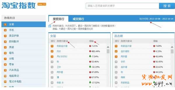 淘寶指數分析