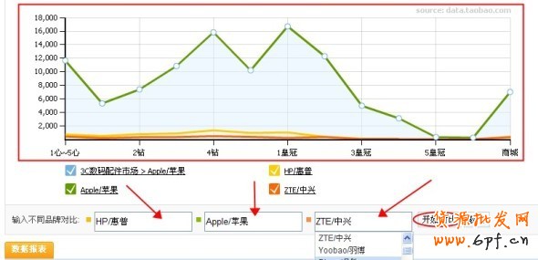 數據魔方