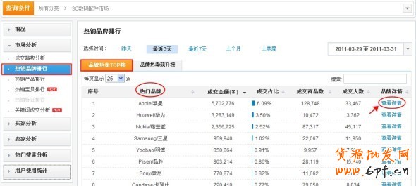 數據魔方