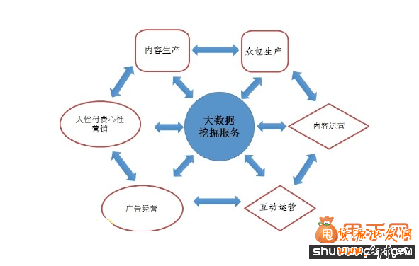 大數據時代實現商業價值的九個大數據用例