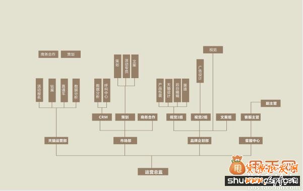 談談B店C店店鋪運營戰略規劃