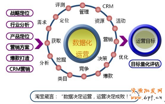 甩手網(wǎng)教你淘寶運(yùn)營(yíng)的各種表制作方法