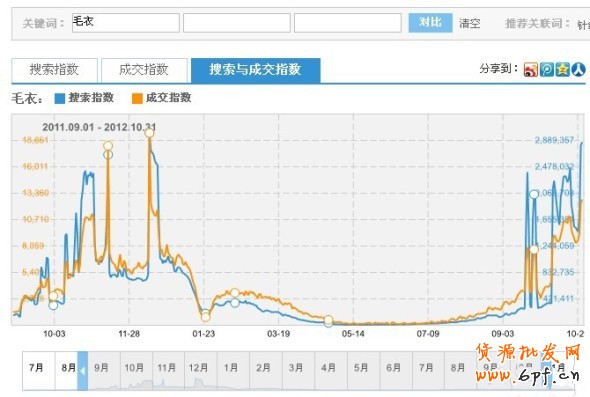 淘寶指數(shù)