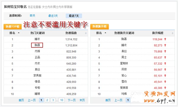數據魔方