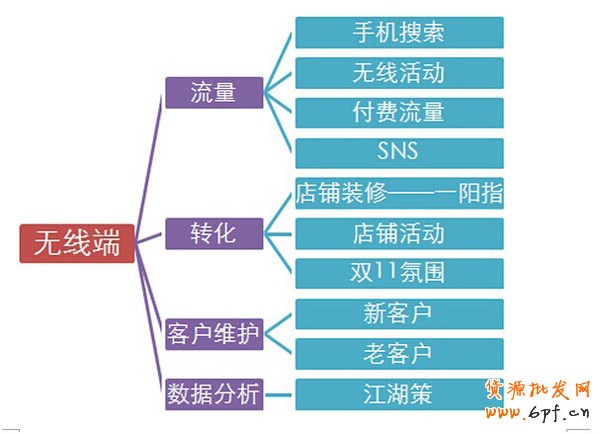 手機淘寶