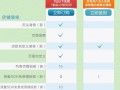 深度剖析旺鋪專業版和基礎版的區別與優勢3