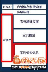淘寶寶貝描述模板使用方法說(shuō)明3