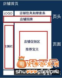 淘寶寶貝描述模板使用方法說(shuō)明