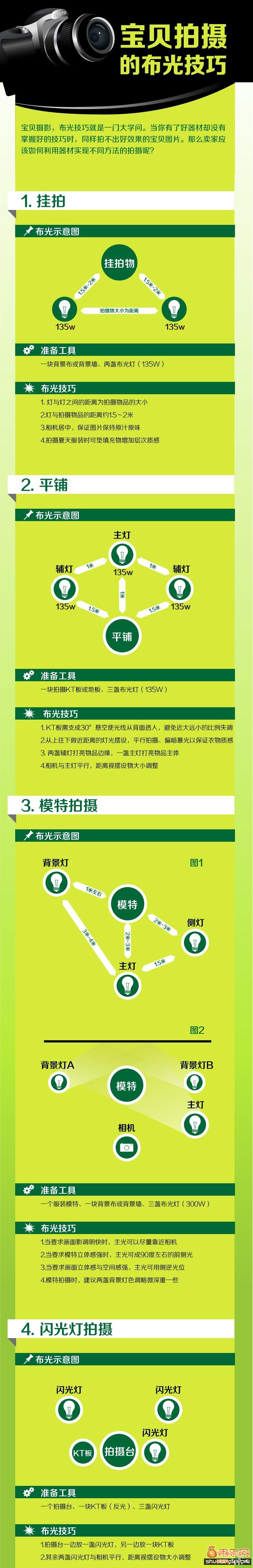 甩手網教你淘寶寶貝拍攝時的幾種布光技巧