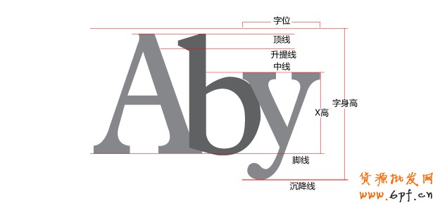 網(wǎng)店美工字體設(shè)計(jì)鑒賞與分享