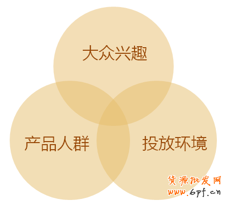 裝修教程:網店素材設計從優秀到卓越2
