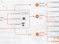 內頁設計方案怎么做？母嬰用品案例參考