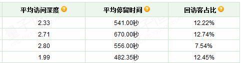 怎樣做好店鋪裝修設計讓銷量翻翻？