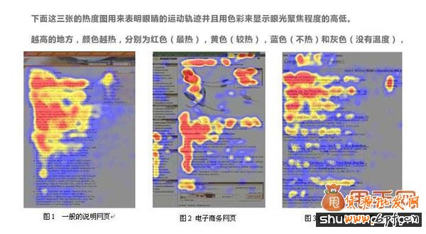 網店模塊設置技巧