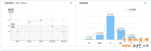 淘寶指數